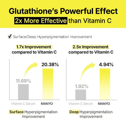 Glutathione Dark Spot Serum Patch - Brightening Hydrogel for Face Discoloration and Tone Care