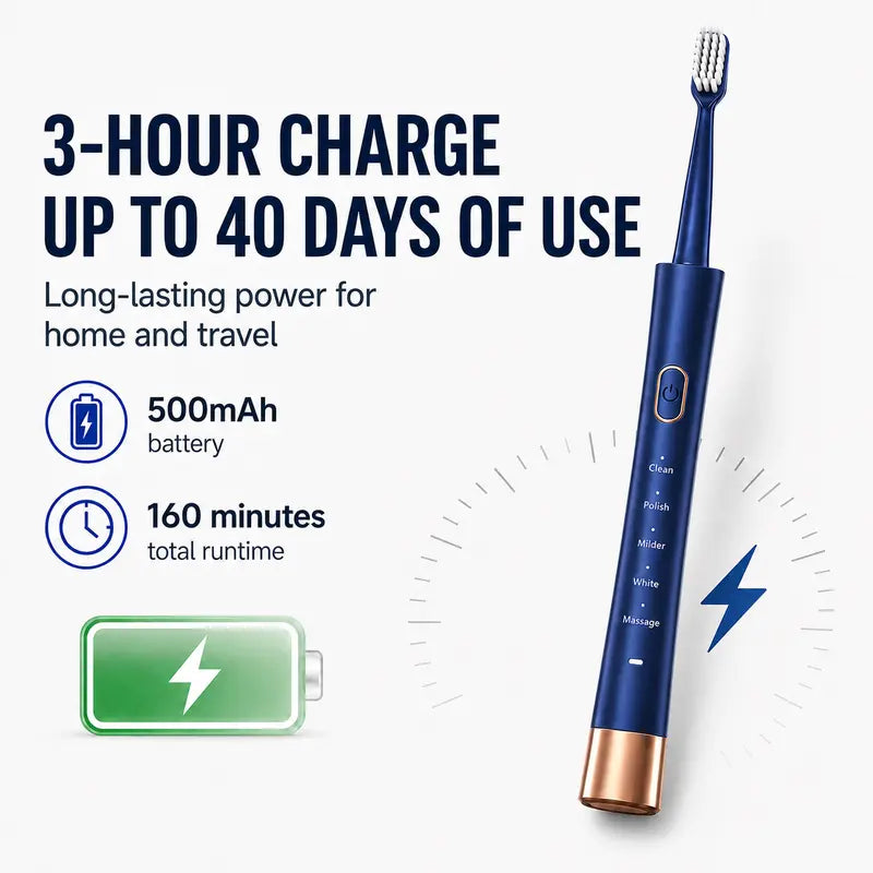 Adults' Type-C Rechargeable Electric Toothbrush with 8 Brush Heads, 5 Modes & Timer