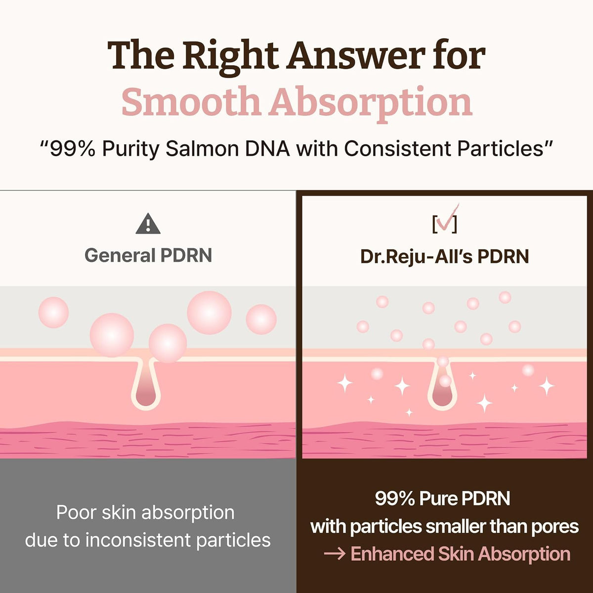 Advanced PDRN Rejuvenating Cream Max - 99% Pure Salmon DNA Gel Moisturizer for Glass Skin