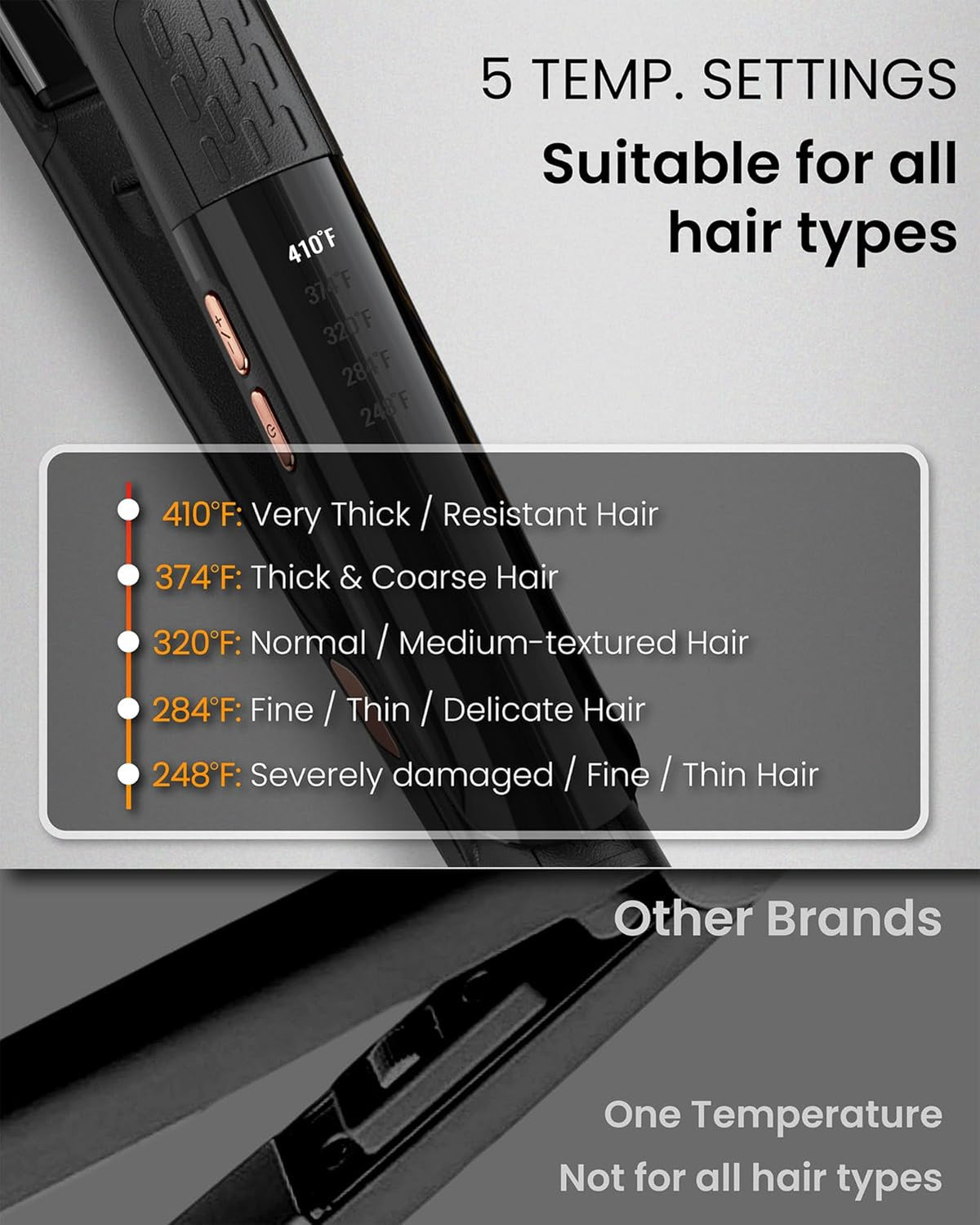 0.5 Inch Mini Flat Iron with Adjustable Temp, 100-240V Dual Voltage Hair Straightener for Short Hair