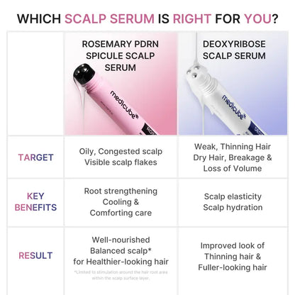 Deoxyribose Scalp Serum - Roll-On Treatment for Fuller-Looking Hair and Scalp Strengthening