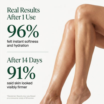 Overnight Firming Oil reported consumer study results
