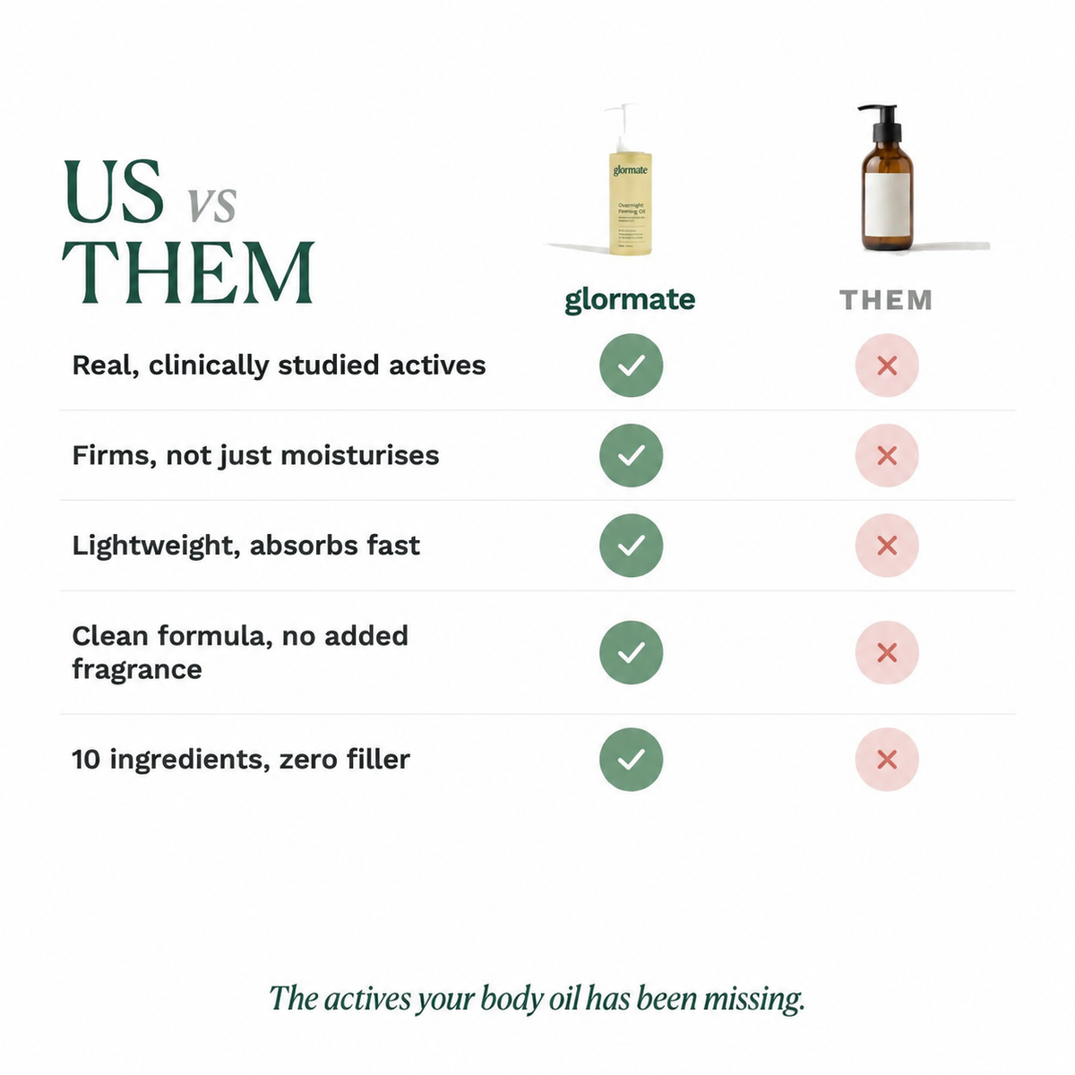 Glormate Overnight Firming Oil product comparison