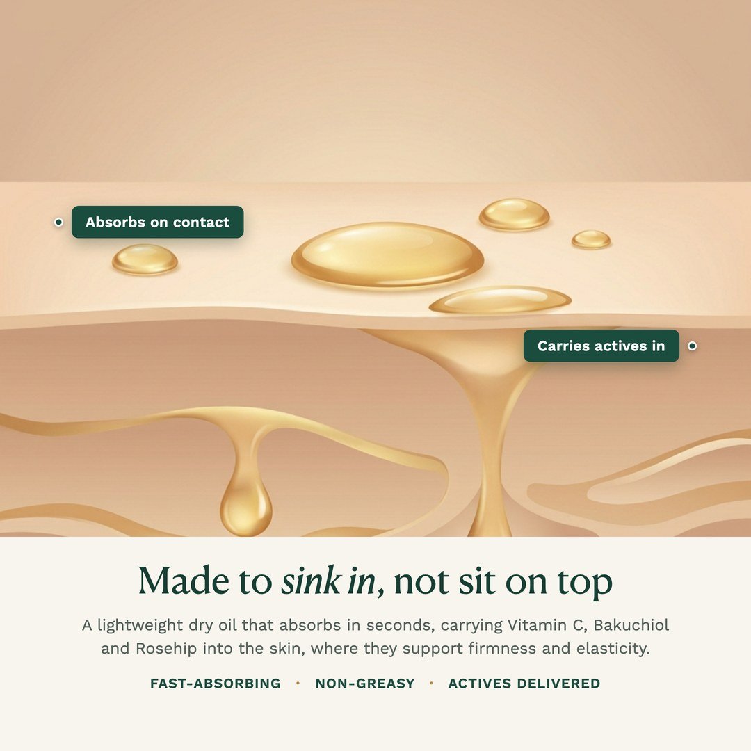 Glormate Overnight Firming Oil dry oil texture