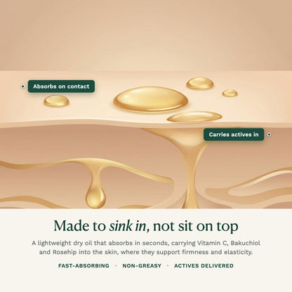 Glormate Overnight Firming Oil dry oil texture