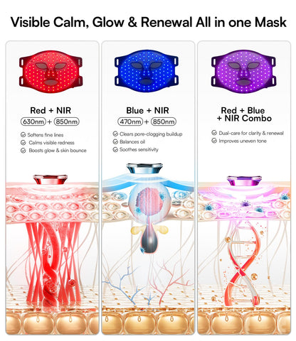Red Light Therapy Mask for Face, 850nm NIR & 4 LED Modes, 220 LEDs, 105mW/cm² Output