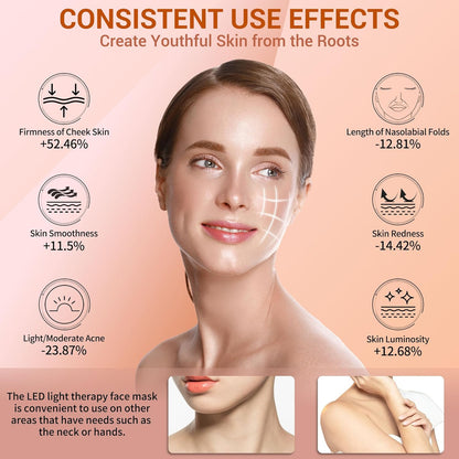 LED Face Mask Light Therapy - 4 Modes Red Light Therapy for Face with 400 LEDs